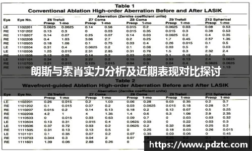 朗斯与索肖实力分析及近期表现对比探讨